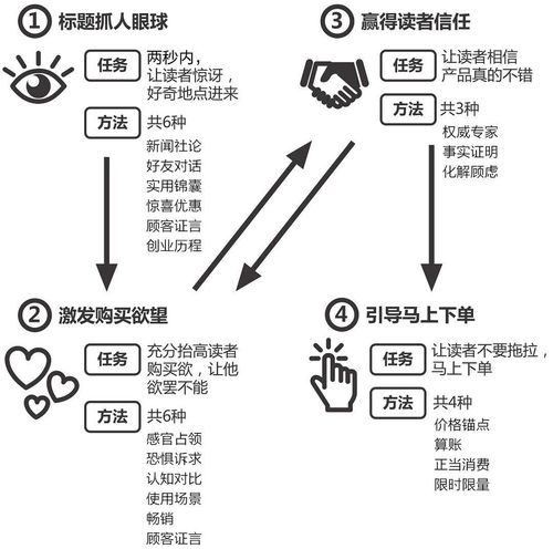 读书 爆款文案怎么写 只需要这4步就够了